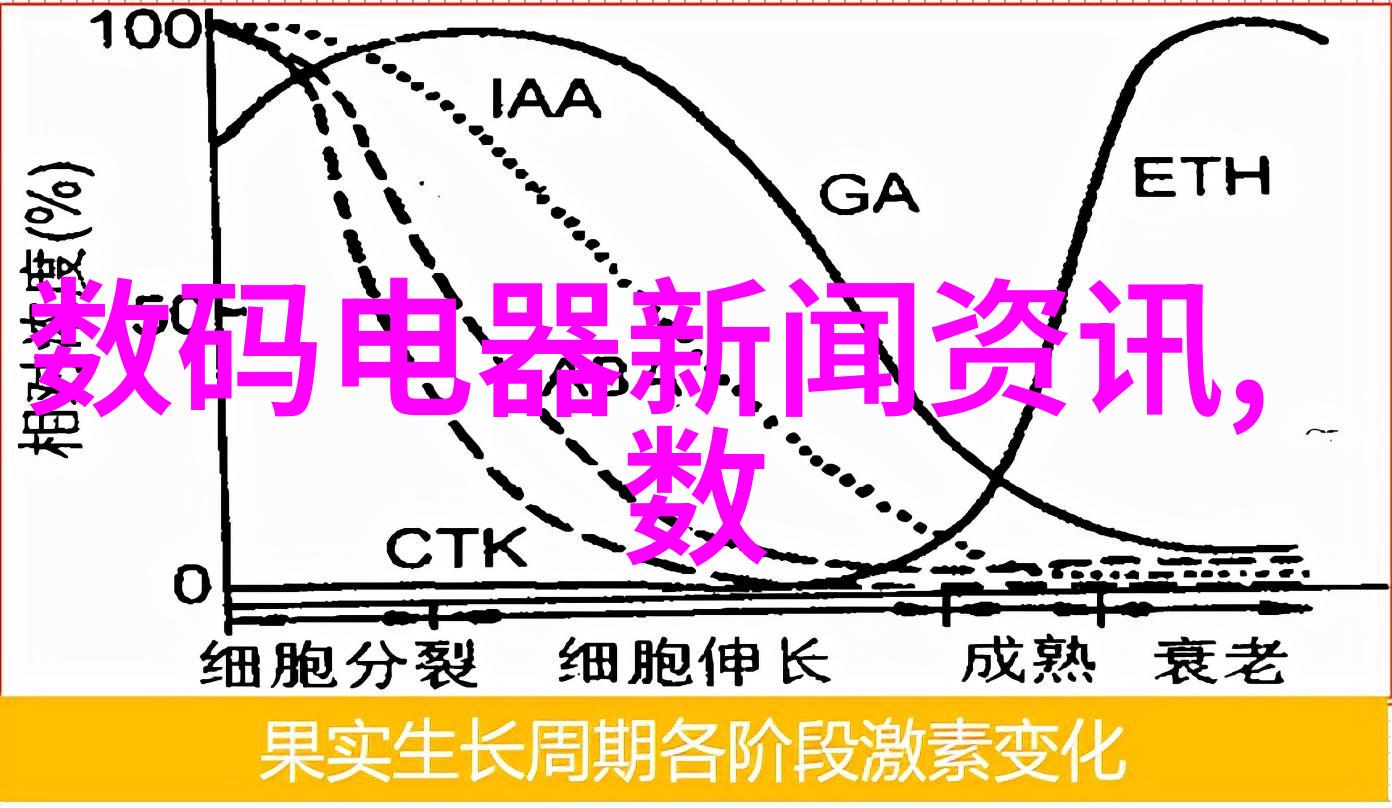 液晶电视时代如何选择适合的连续剧观看体验