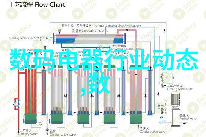 使用人工智能技术改善50吨级别污水处理效率会带来哪些潜在益处和挑战