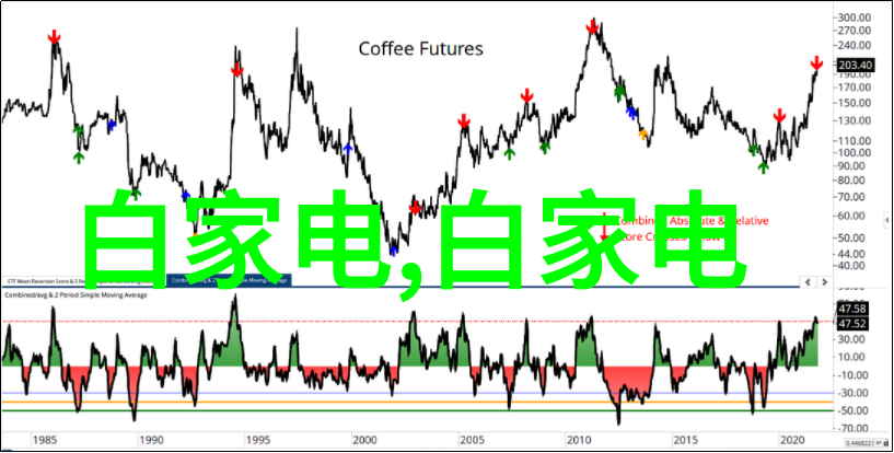 社会注意水电承包费一平方米多少先防水还是先水电下沉式卫生间顺序颠倒等于白做