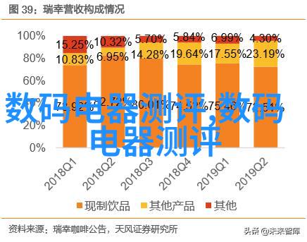 图3: 客厅内集成智能灯光系统