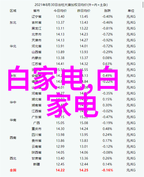 主要工业原料-探索工业世界的生命线主导原料的种类与应用