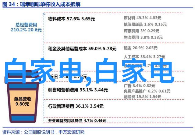 聚通装潢官网电话揭开家居美学的神秘密码