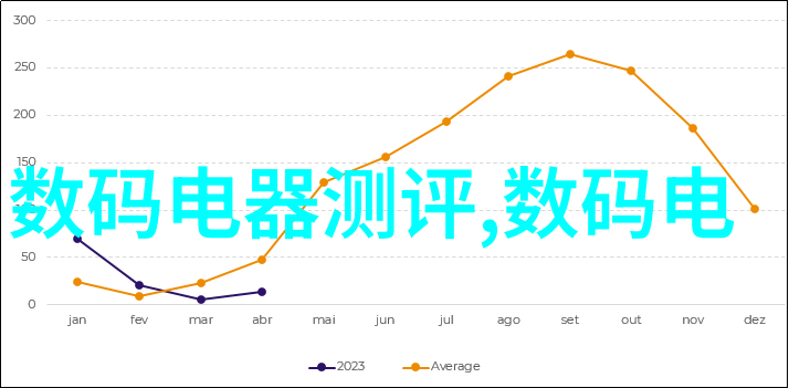 宇航员训练旋转离心机激发的WSM抗污染微管膜系统革新