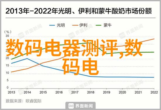 机器人的视觉芯歌智能引领未来势能资本助力无限possible