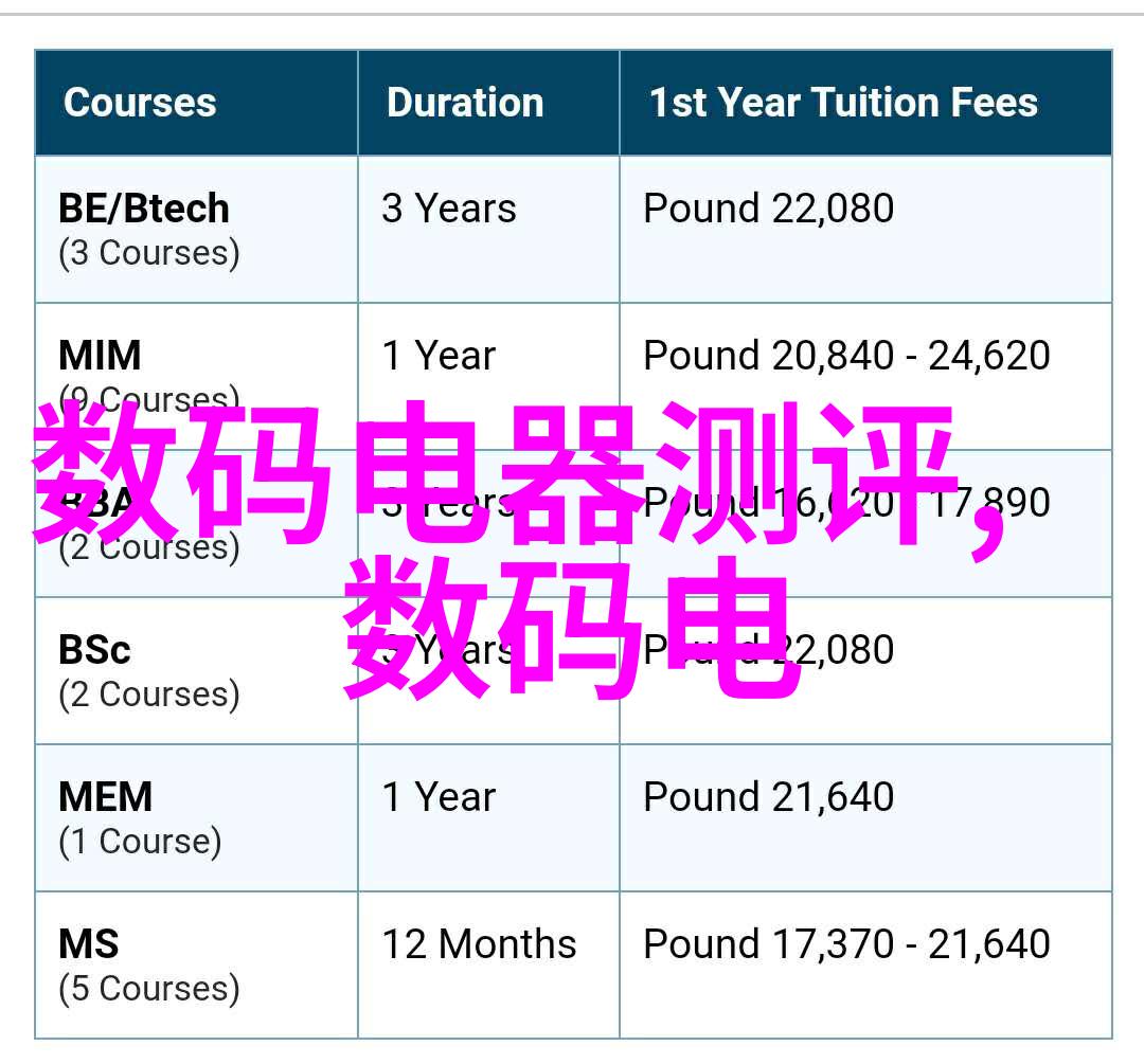 化工巨流探索主要的化工产品及其在现代社会中的重要作用