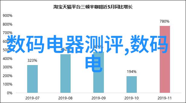 数字显示面板高精度的数字显示技术