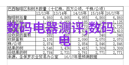 探索索尼全画幅微单相机捕捉卓越的每一帧