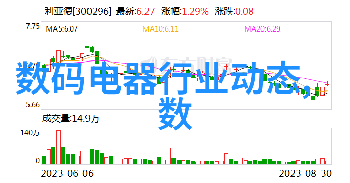 厨房空间的视觉与实用性整合探索现代装修设计的创新策略与技术应用