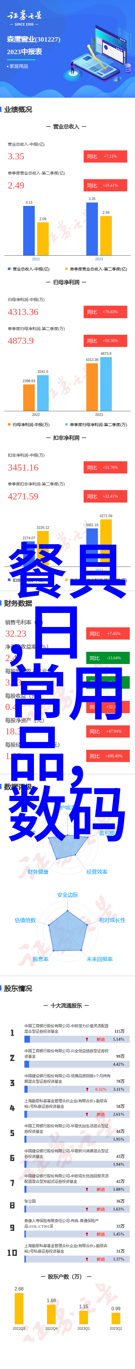 简约现代探索装修风格的精髓