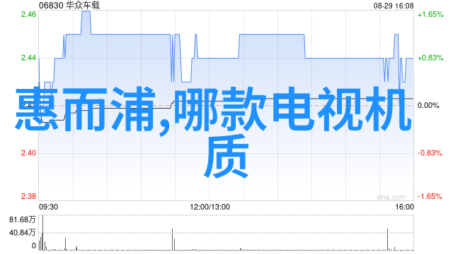 家居装修销售技巧高效的家庭改造推广策略