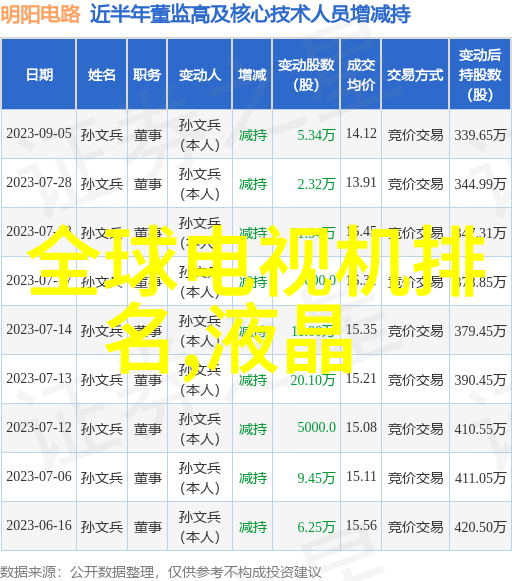 学应用电子技术后悔死了深入探究步进电机的神秘世界