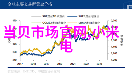 如同逆流而上的船只我在追寻自我的道路上迷失方向了吗