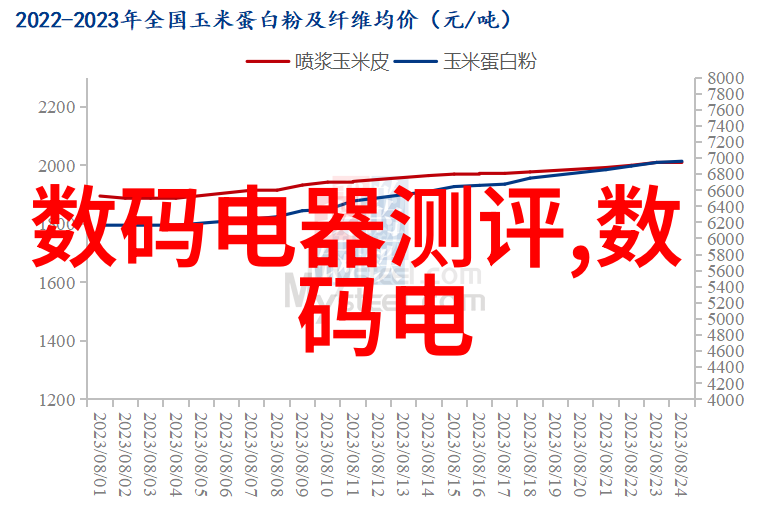 家庭卫生间装修防水之神守护2023年流行风格的隐秘角落