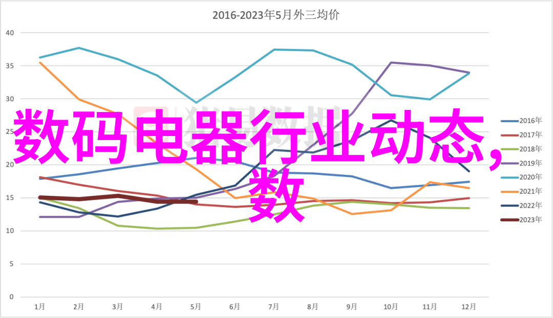 实验室烘干箱确保样品的准确性与稳定性