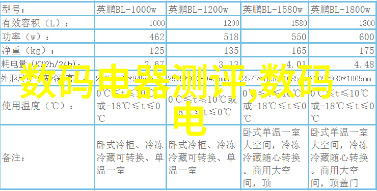 它们是否具备自我修复和升级的能力