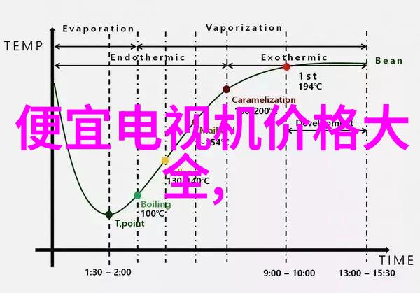 工业烘干机与家用烤箱相比有什么区别