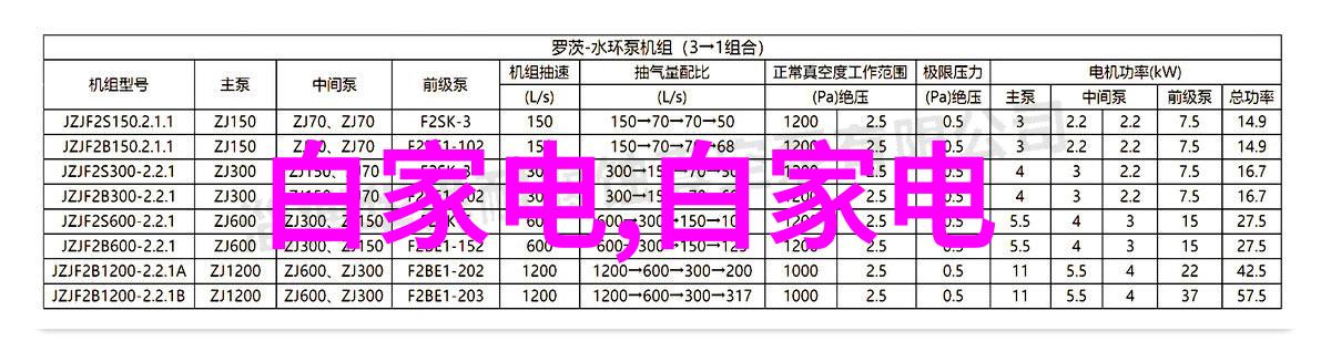 索尼电视新品2022智慧家居的新纪元