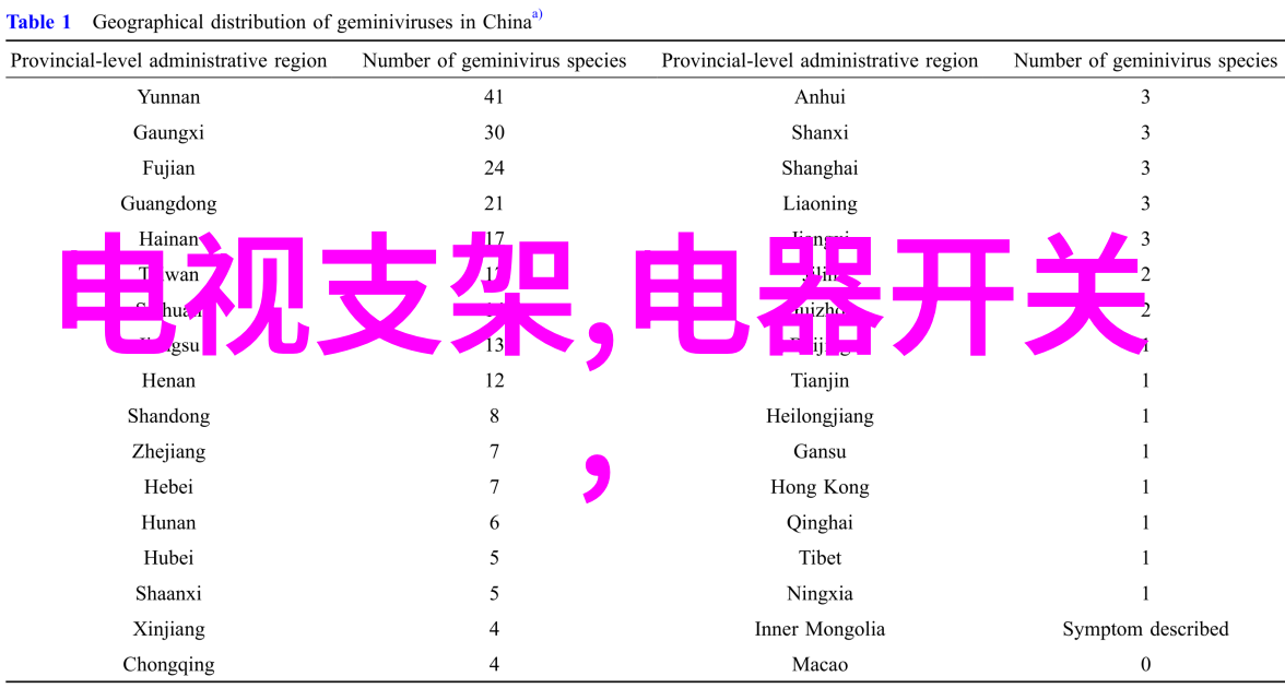 仪器仪表工程冷门专业的温暖价值