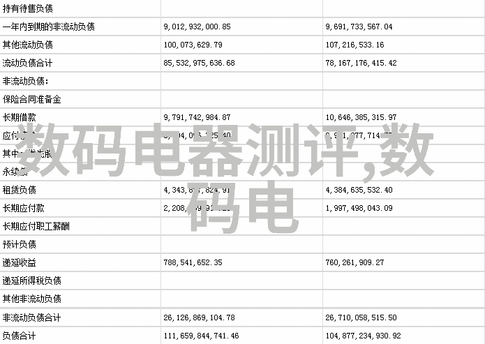 掌握一堂单反相机入门课