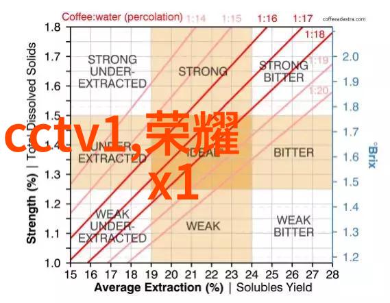 爱的时刻婚纱摄影店中的浪漫瞬间