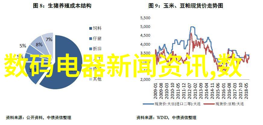 科技与艺术的结合今朝家居装饰新趋势探索