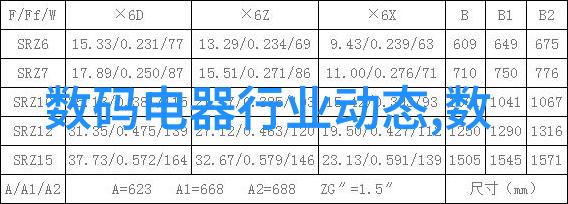 资金支持的需求提出