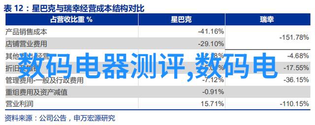 液晶电视的诞生与发展从1970年代初首次提出到2000年代普及的技术变革史