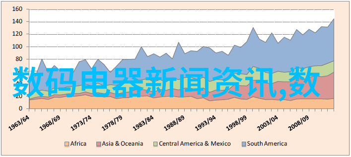 屋顶保水艺术探索屋面防水技术与材料的未来趋势