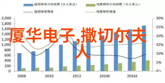 嵌入式开发与软件开发的区别-深度解析硬件交互与应用场景差异