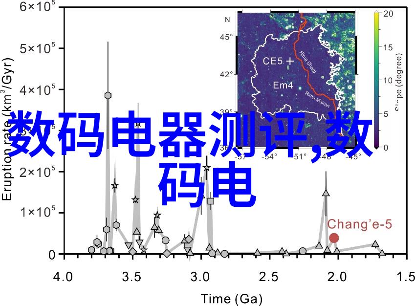 化工切割分子之舞原料之歌