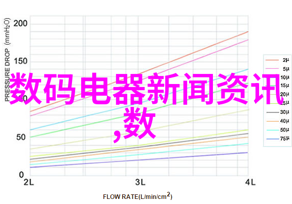 市中心厨房必备品的秘密花园