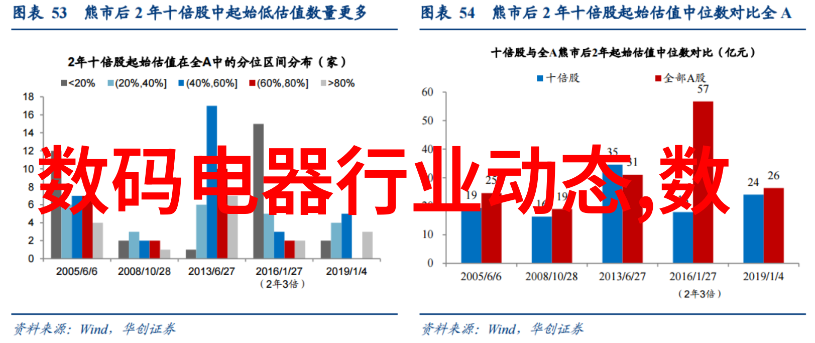 2023年最新装修风格效果图探索未来家居设计的奇迹