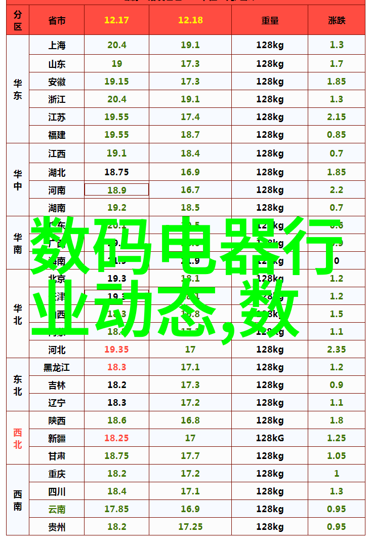 科技评测-2022年手机处理器性能大比拼哪些芯片值得你的期待