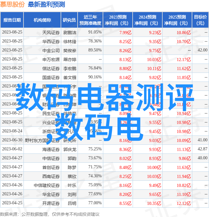 建筑施工现场的安全管理实习报告