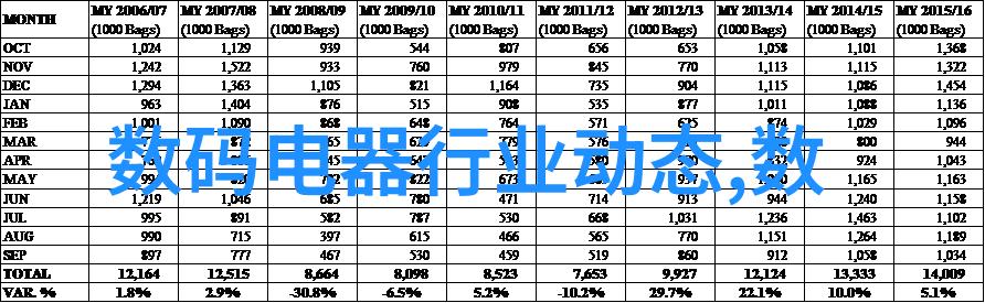 中国首发AI设计CPU芯片比GPT-4强4000倍性能堪比486智能云遥控app如同手中的指挥棒操控