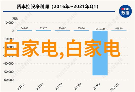 从简到繁郑州装修设计公司如何升级你的居住品质