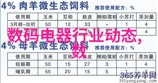 装饰艺术的探索八大风格之旅