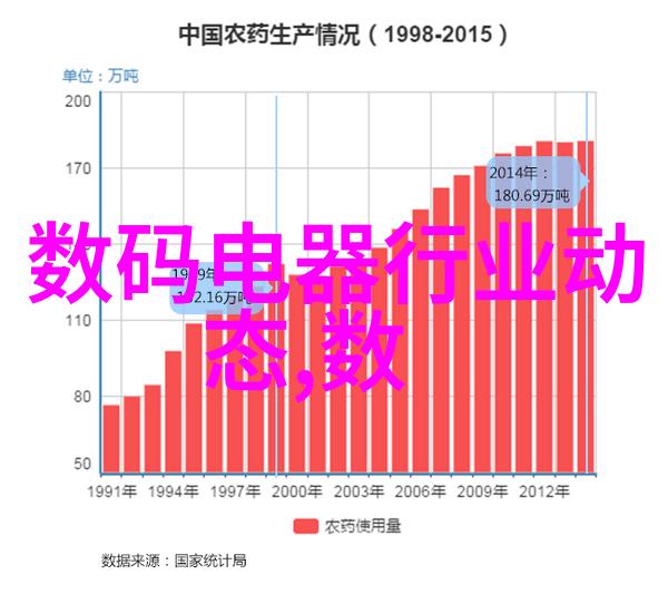 化工灌装机械的精确控制技术革新