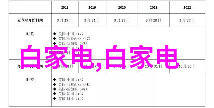 请问在制作家庭简易装修效果图时如何处理空间布局的问题