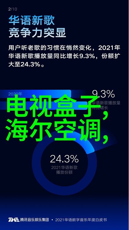 市场调研显示2027年智能家居设备市场预计达1250亿美元