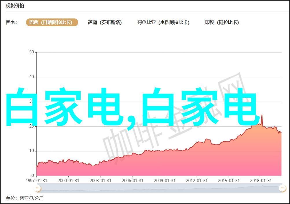 我来告诉你反应釜和反应器的区别有多大