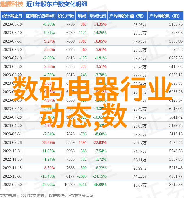 北斗智航芯片引领未来智能化发展路线