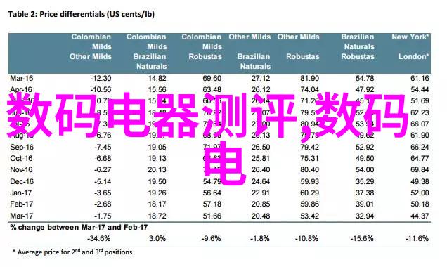 卫生间改造多少钱我是如何花了五万块给卫生间打造小天地的