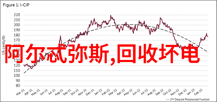 成都实验室设备选择时安全性和可靠性指标是什么