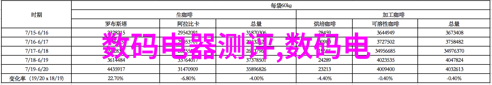 新款厨房装修效果图来看我这次的设计创意吧