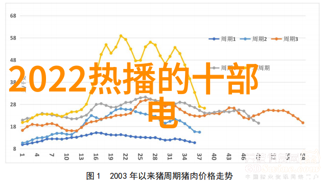 建筑工程水电暖系统的巧妙搭建