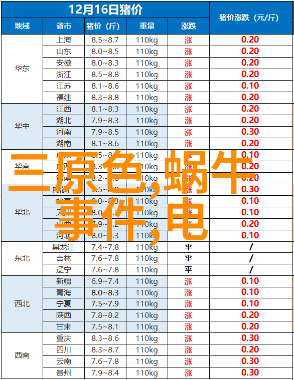 哈希试剂2429800哈希2429800硝酸盐试剂 哈希2429800