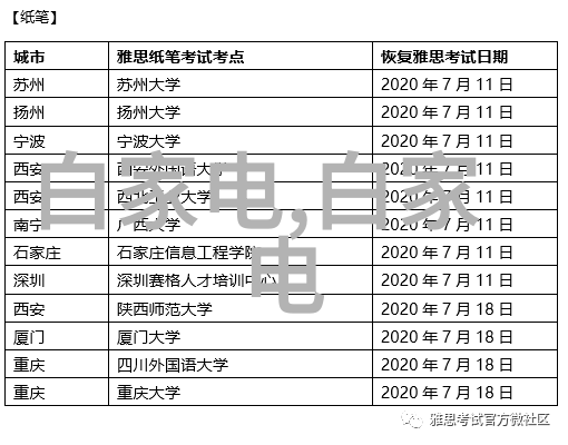 中华厨房电器网我是如何在家就能做出五星级餐厅菜肴的