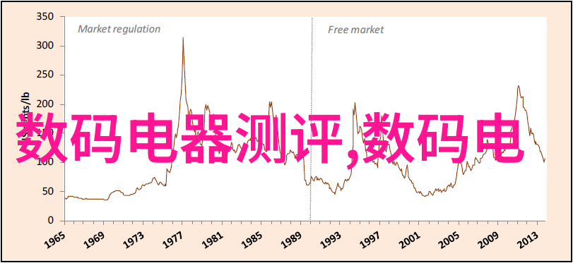 家居美学设计家装全方位服务