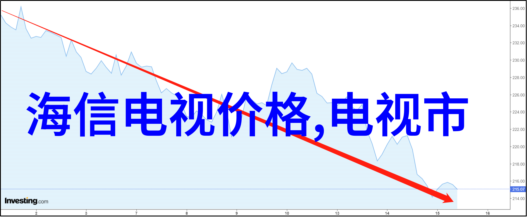 出风口大滴水问题空调维修小贴士